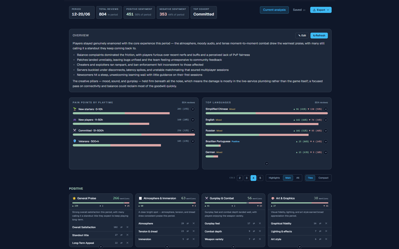 A Nelia summary report: a week of player sentiment distilled into a clean, scannable digest delivered to your inbox.